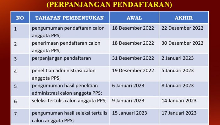 771 Pendaftar PPS KPU Sidrap Bakal Ikuti Tes CAT