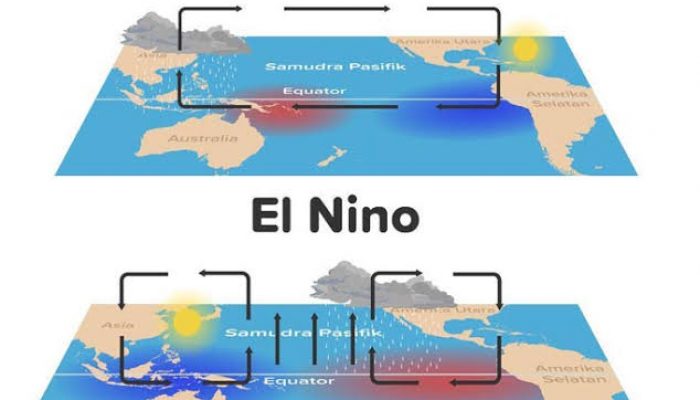 Berikut Fenomena El Nino Berakibat Kekeringan dan Mengurangi Curah Hujan