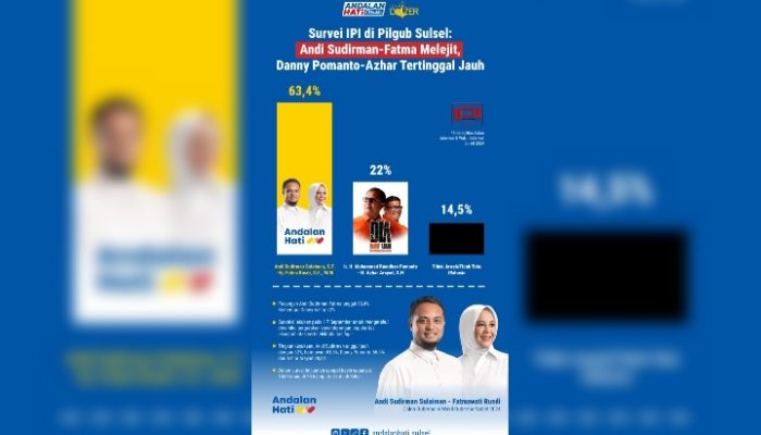Lembaga Survei IPI Rilis Elektabilitas Bapaslon Gubernur – Wakil Gubernur Sulsel