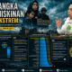 Sidrap Cetak Sejarah, Kemiskinan Ekstrem Terendah di Sulsel Turun hingga di Bawah 1 Persen