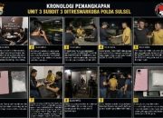 Undercover Buy di Sidrap, Ditresnarkoba Polda Sulsel Amankan Dua Pria dan Sabu 49,09 Gram